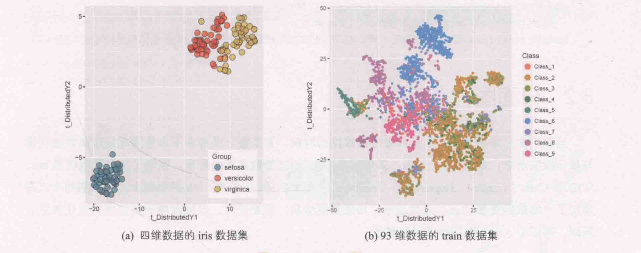 ch_图8-1-3_t-SNE图.png